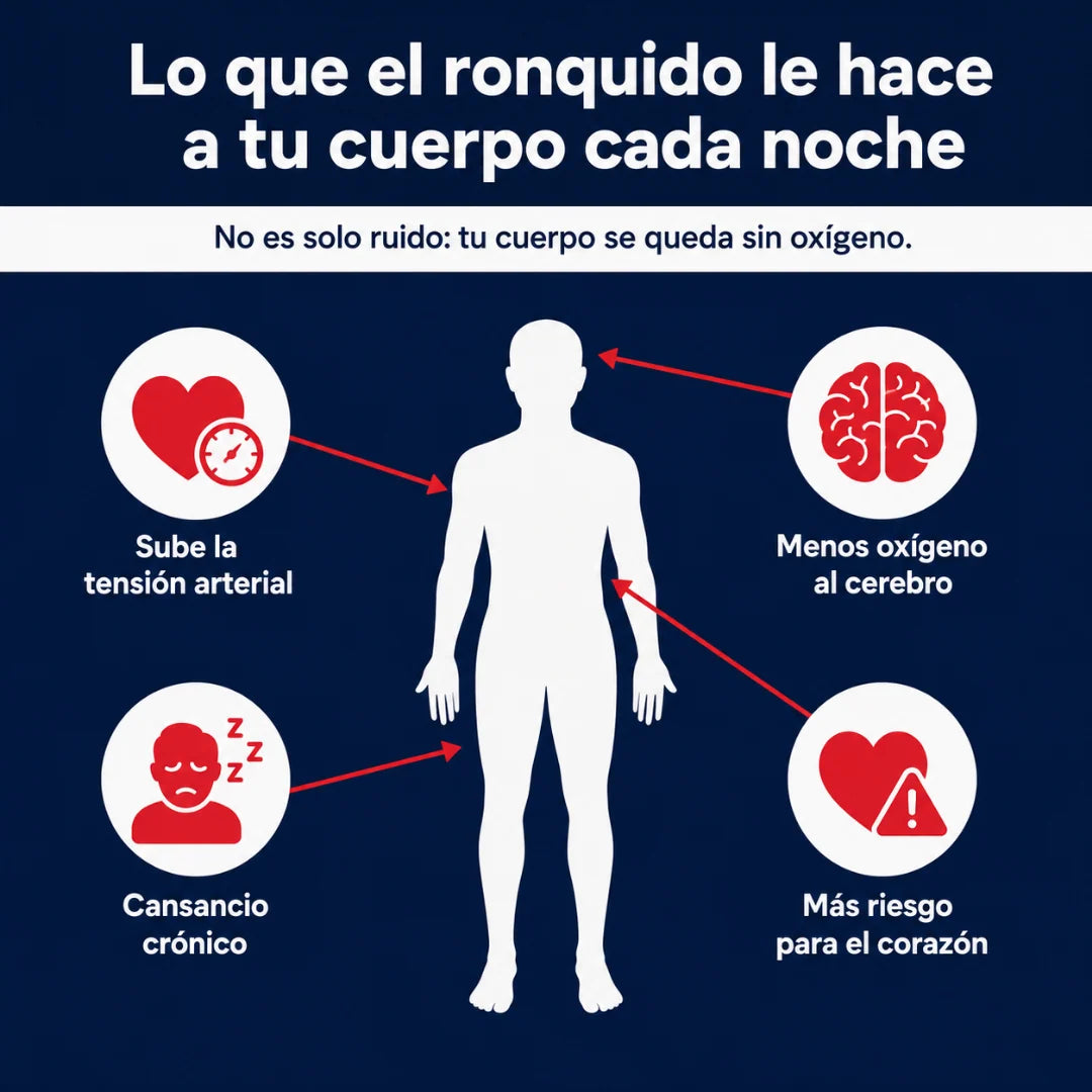 Bucal Silencioso Anti-Ronquidos - Tamaño Universal