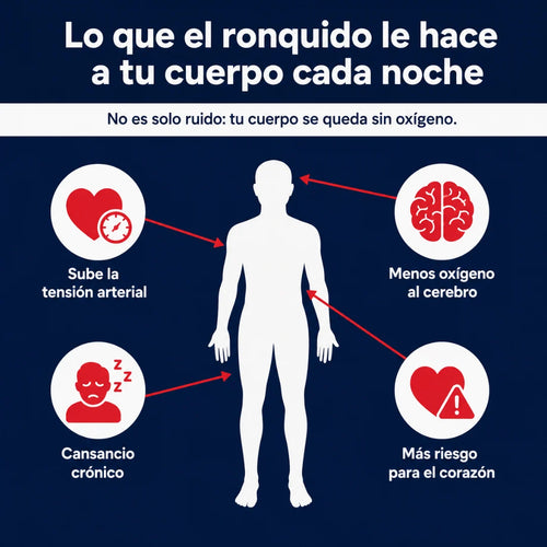 Bucal Silencioso Anti-Ronquidos - Tamaño Universal